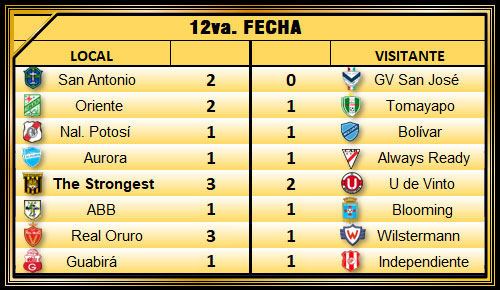 Imagen destacada