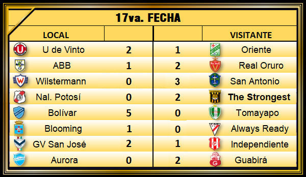 Imagen destacada