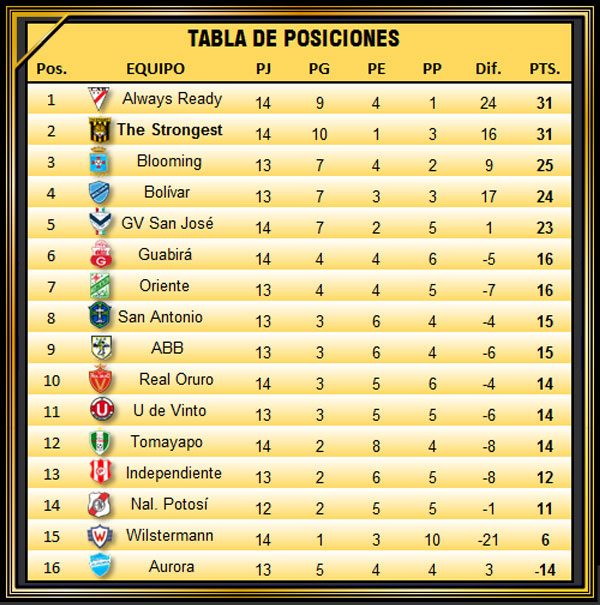 Imagen destacada
