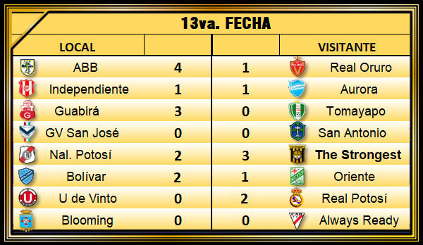 Imagen destacada