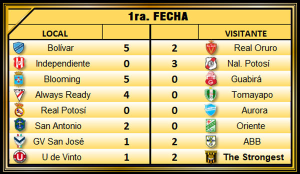 Imagen destacada