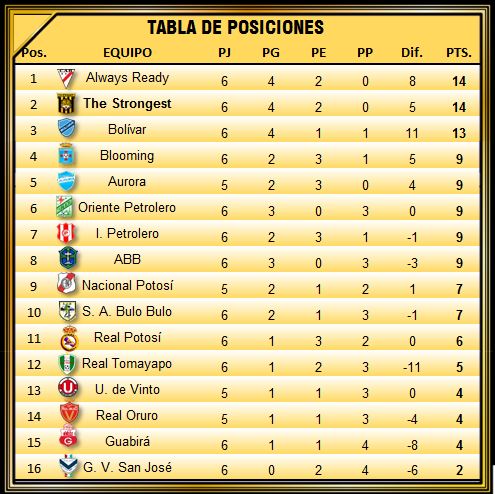 Imagen destacada